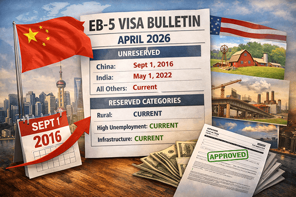 April 2026 EB-5 Visa Bulletin: China Moves Again While Reserved Categories Stay Current